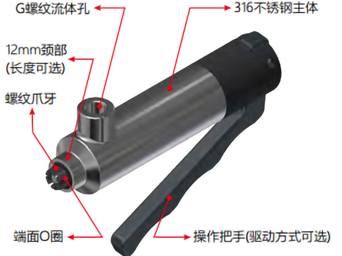 螺纹快速密封接头规格 螺纹快速密封接头规格