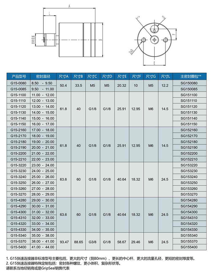 气动接头规格型号 气动接头规格型号