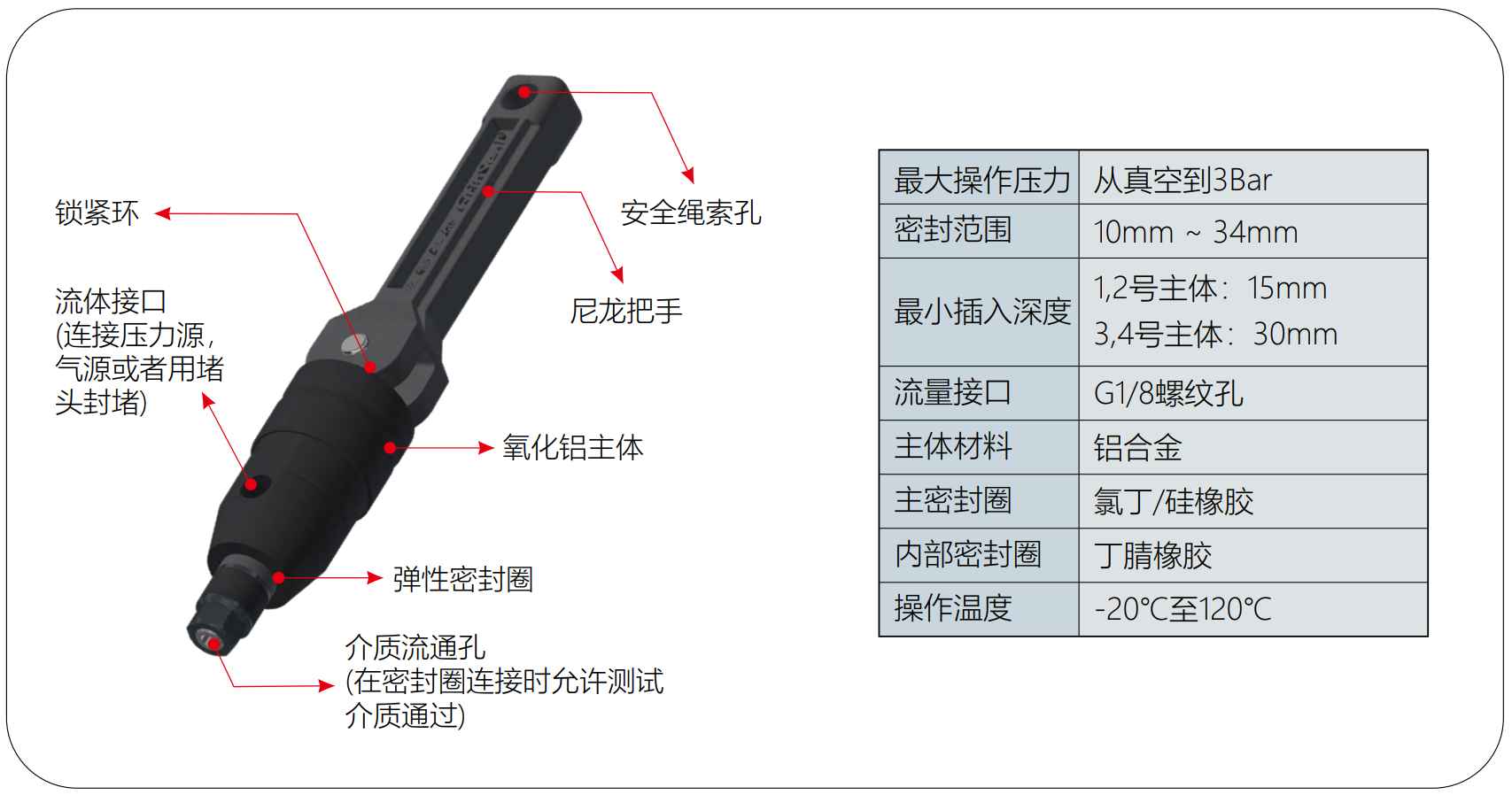 气密测试接头G25系列规格参数 气密测试接头G25系列规格参数