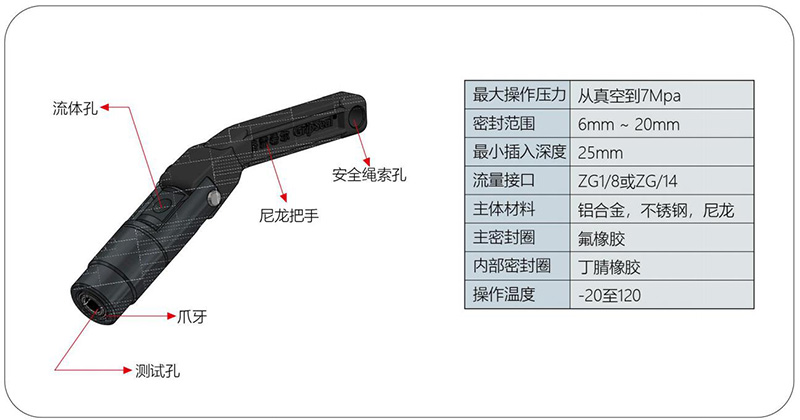 气密测试接头G30规格参数 气密测试接头G30规格参数