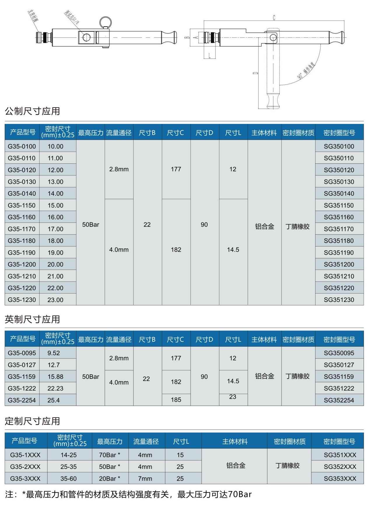 气密测试接头G35系列型号表 气密测试接头G35系列型号表
