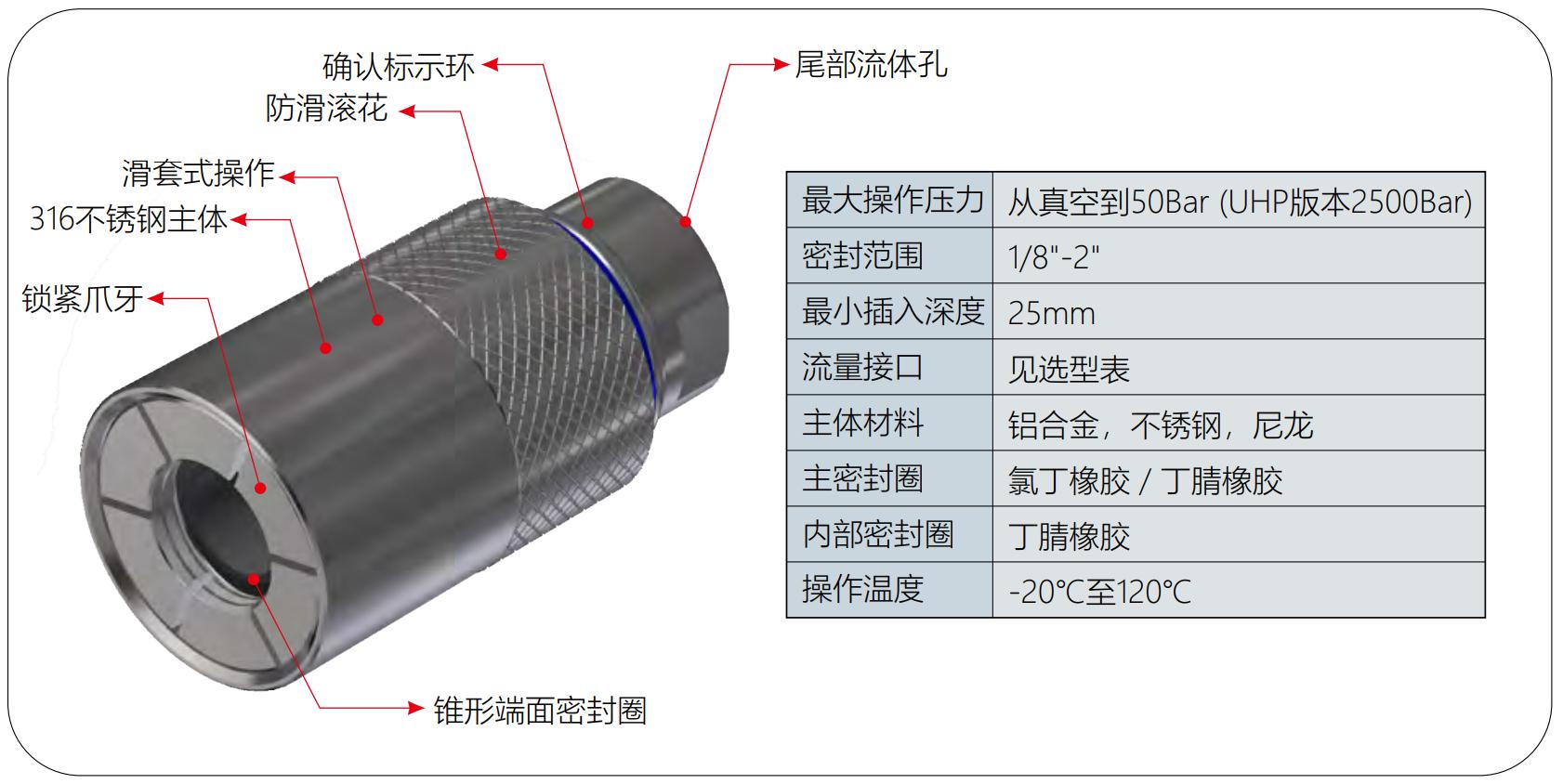 快速密封接头G60规格参数 快速密封接头G60规格参数