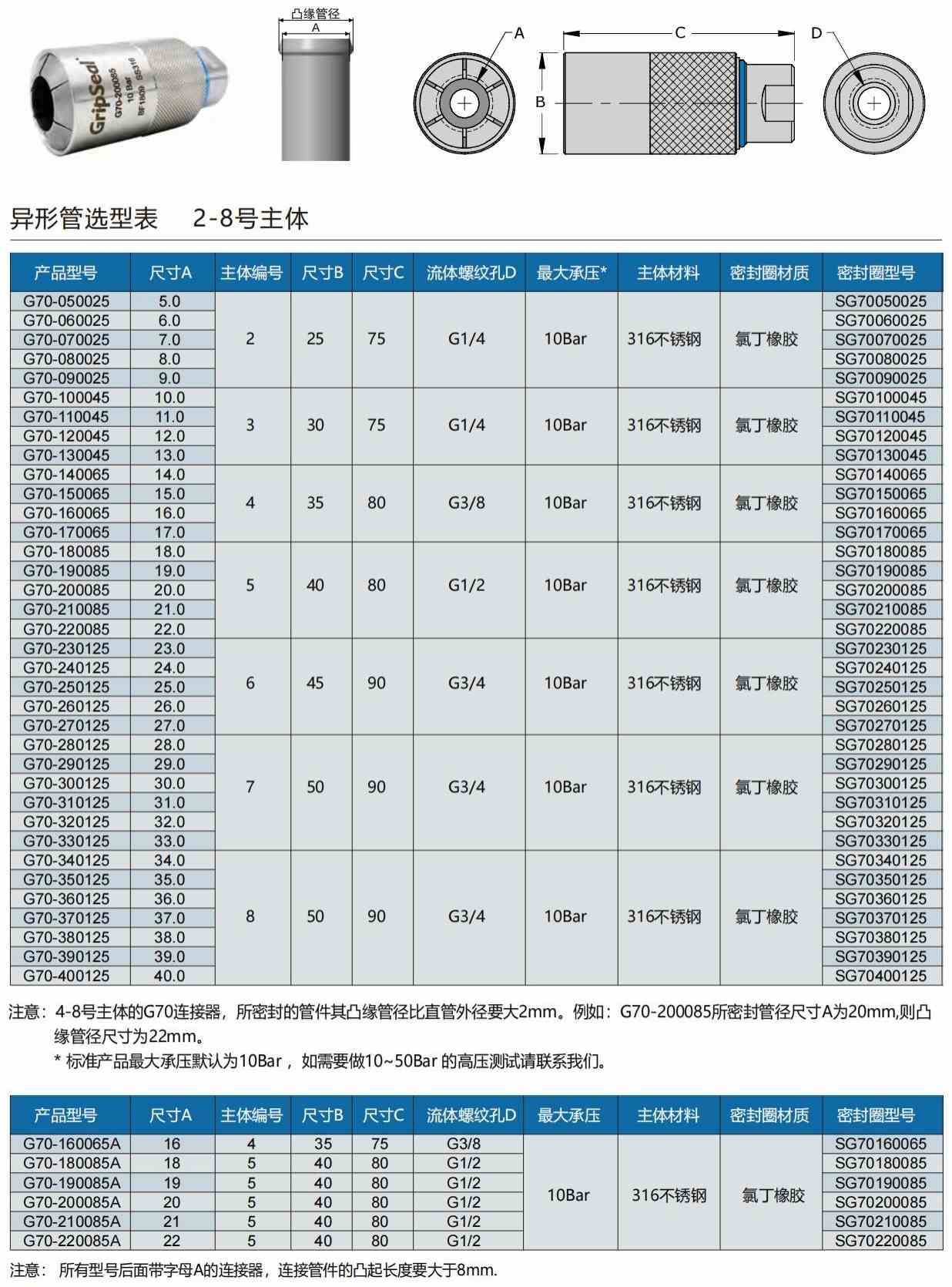 凸缘管快速密封接头 凸缘管快速密封接头