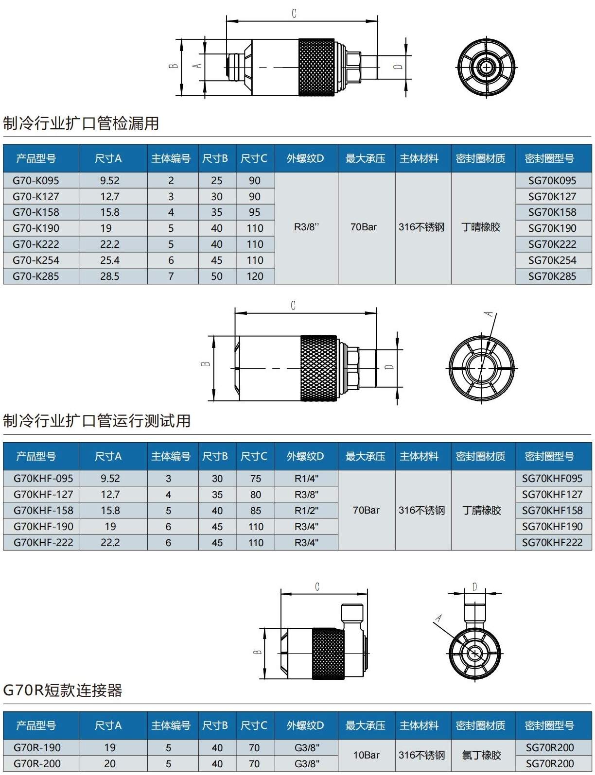 扩口管快速密封接头 扩口管快速密封接头