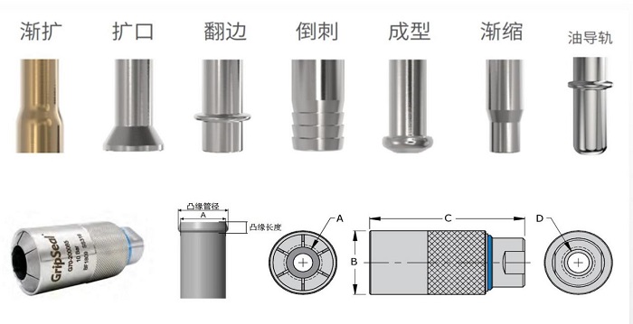 管口类型 管口类型