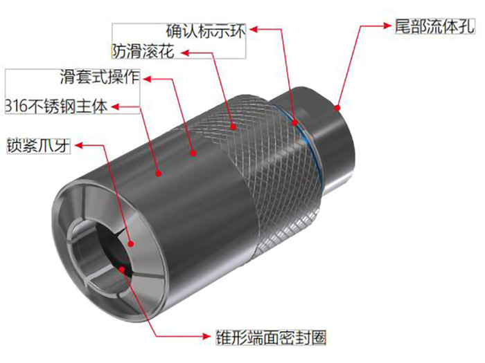 快速密封接头规格参数 快速密封接头规格参数