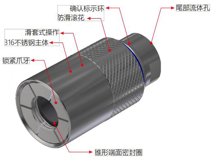 自锁式快速密封接头规格 自锁式快速密封接头规格