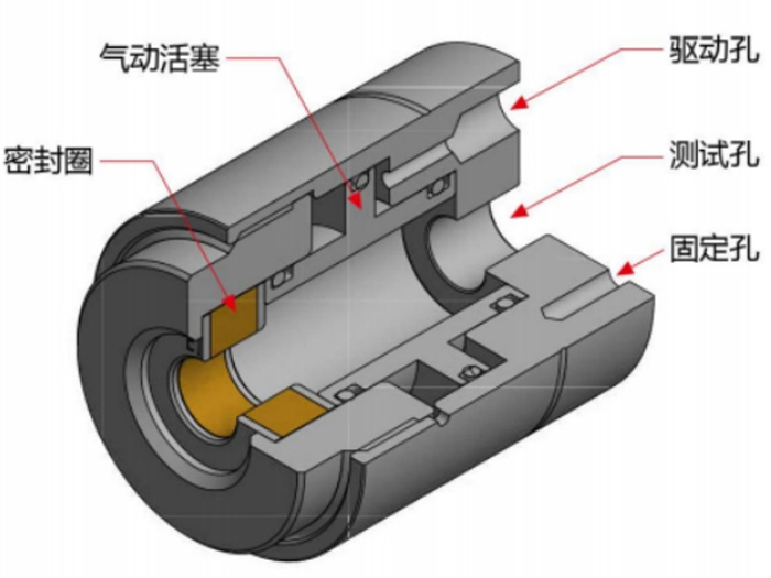 气动接头结构原理 气动接头结构原理