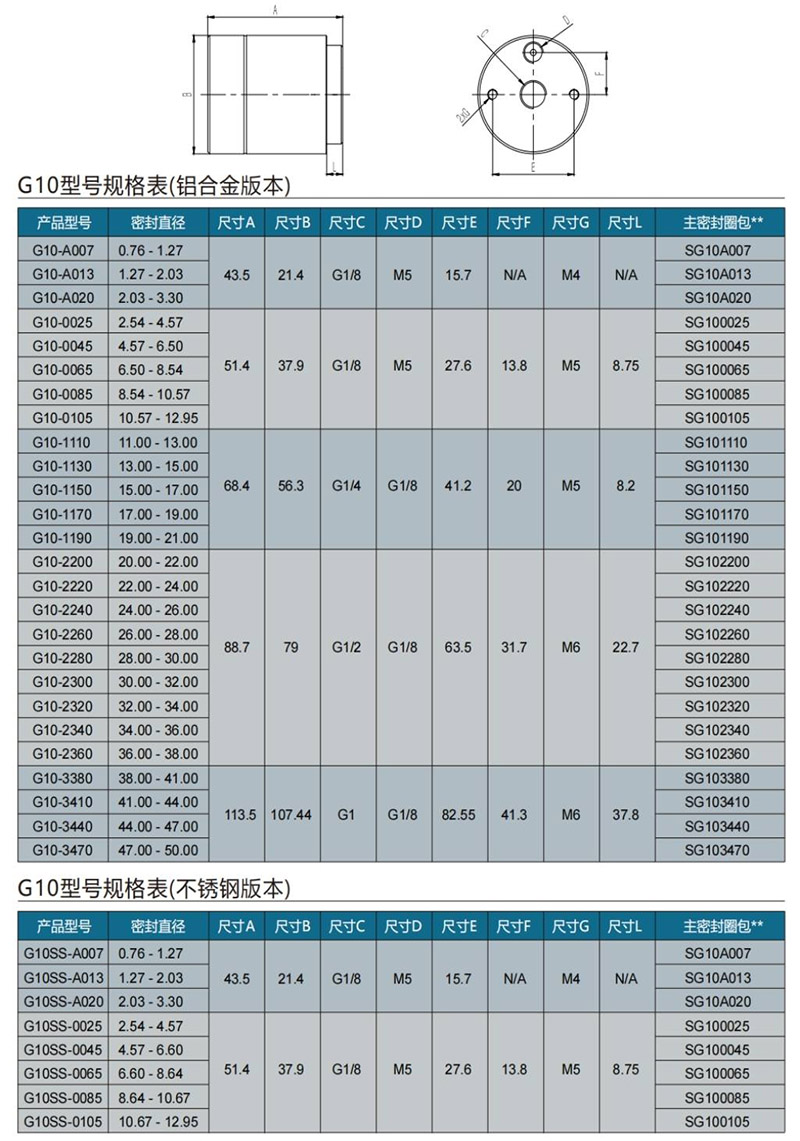 气动接头规格表 气动接头规格表
