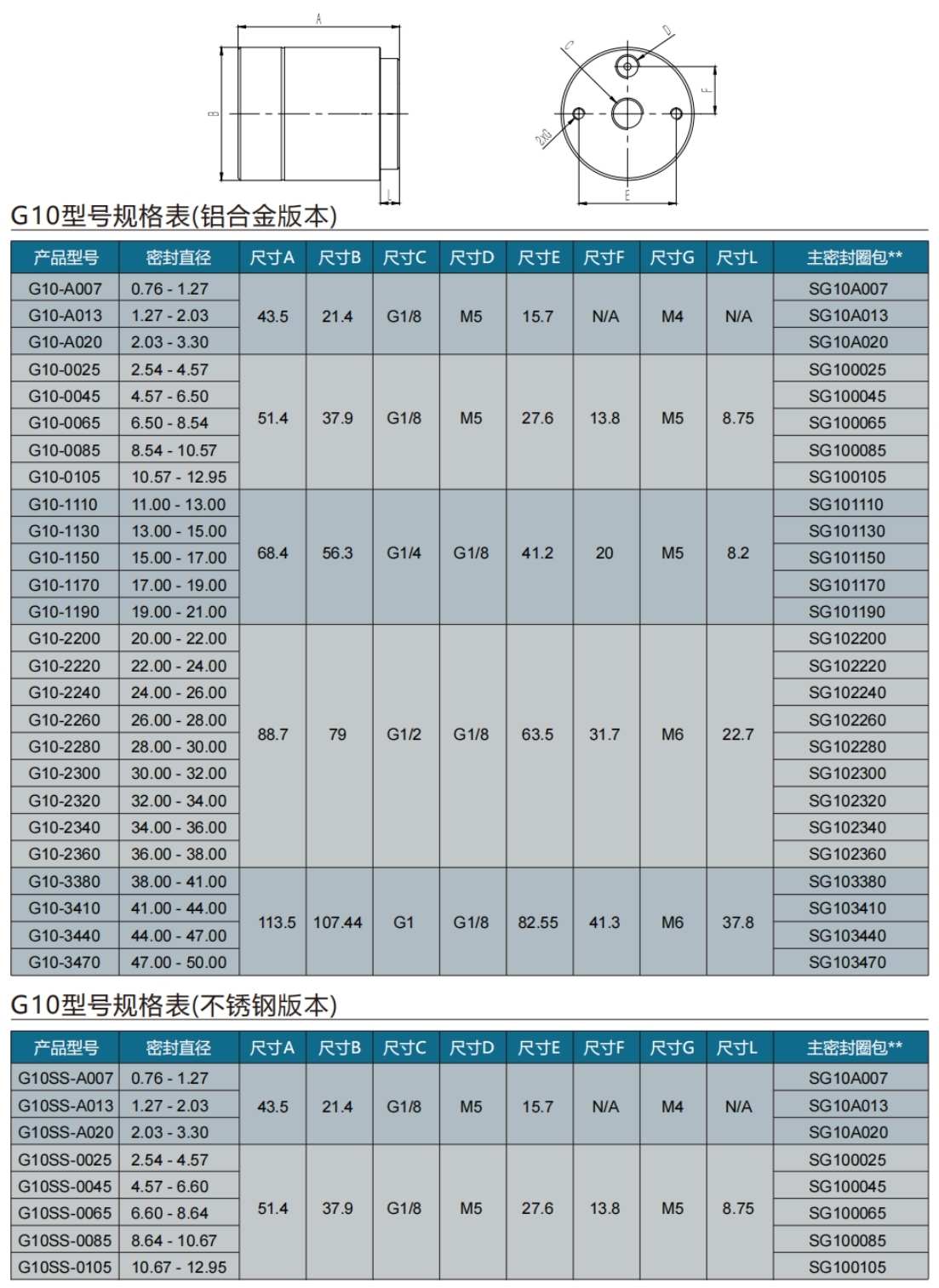 气动接头G10系列型号表 气动接头G10系列型号表