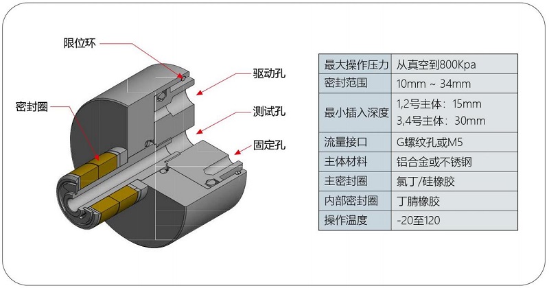 气动接头G15规格参数 气动接头G15规格参数