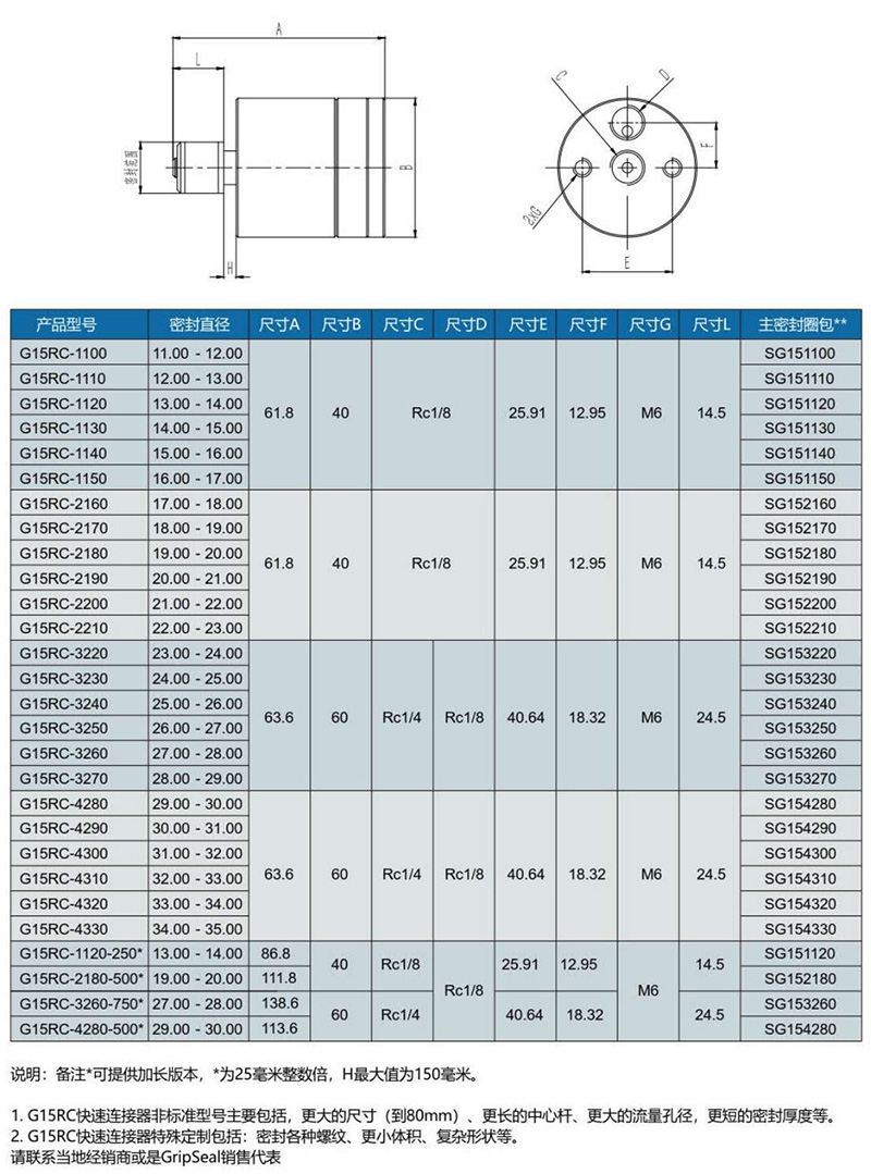 气动接头G15型号表 气动接头G15型号表