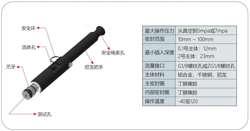 气密测试接头接头G35规格参数 气密测试接头接头G35规格参数