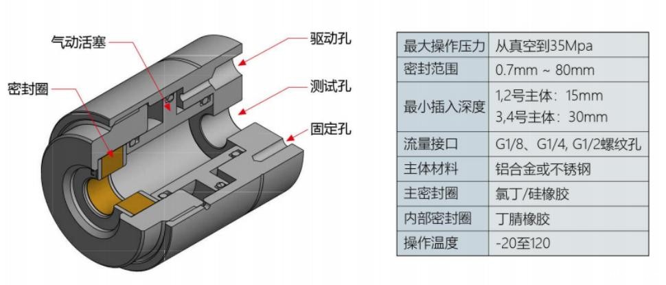 气动接头规格参数