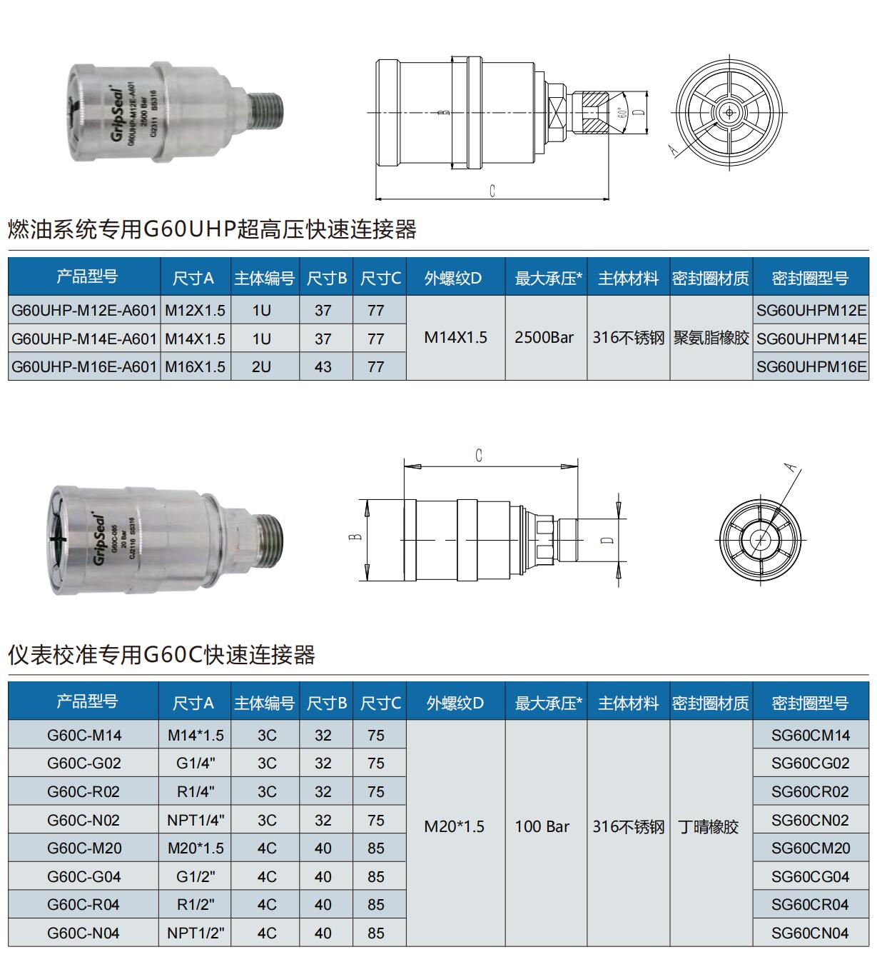 螺纹快速密封接头型号表 螺纹快速密封接头型号表