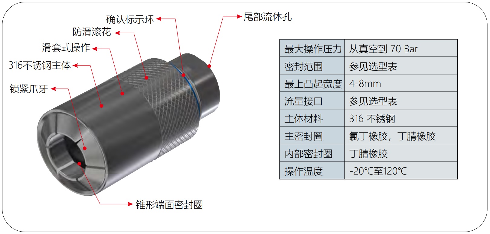快速密封接头G70规格参数 快速密封接头G70规格参数