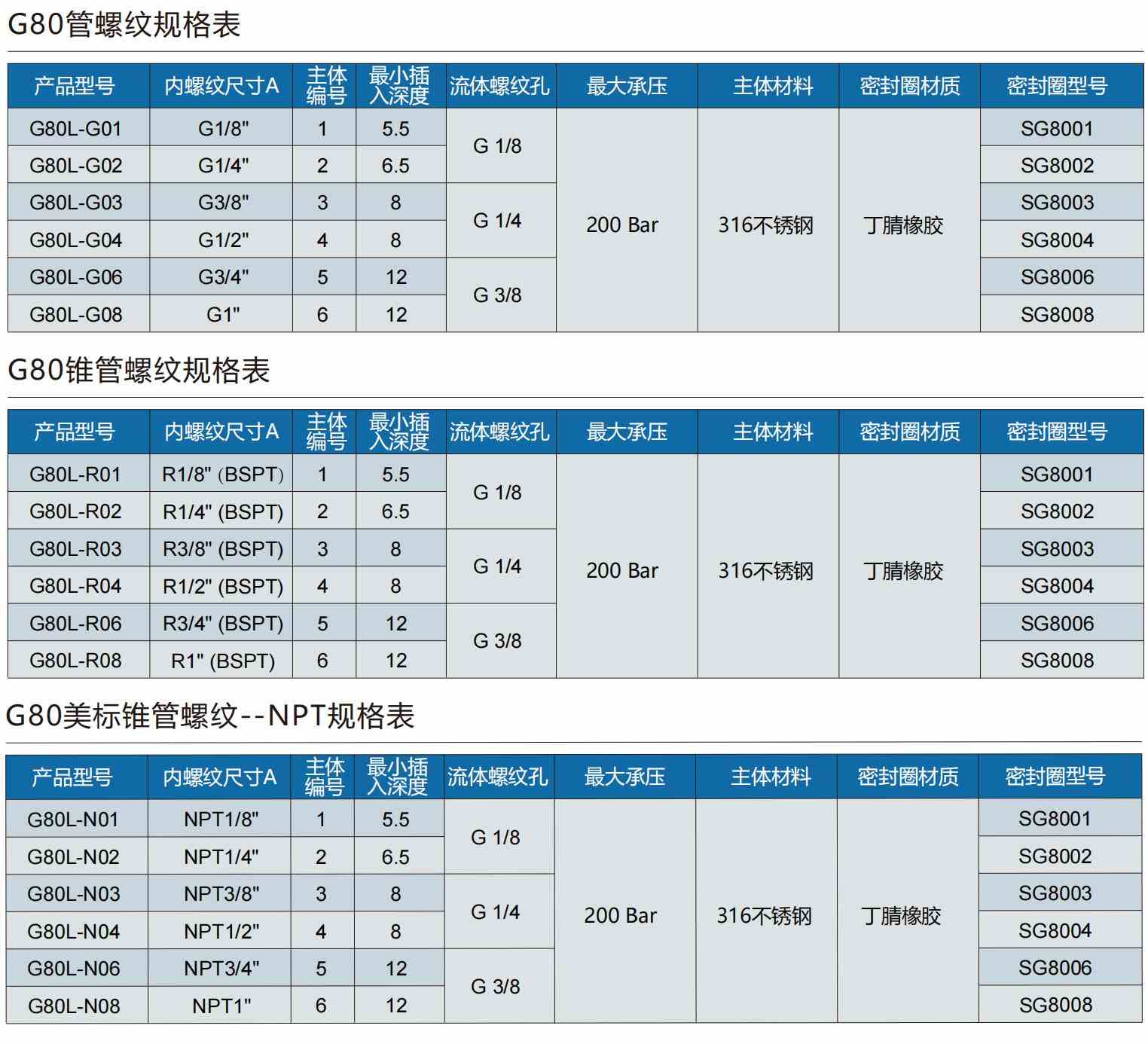 螺纹快速密封接头规格型号表 螺纹快速密封接头规格型号表