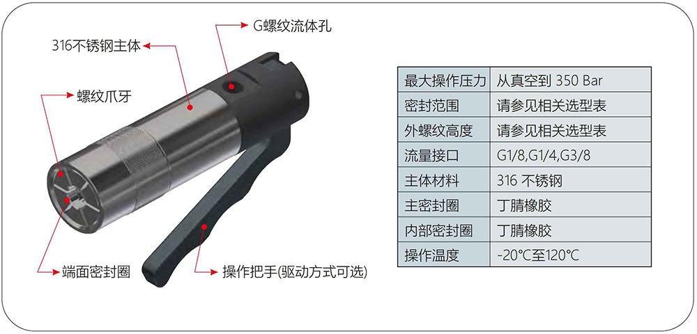 螺纹快速接头规格参数 螺纹快速接头规格参数