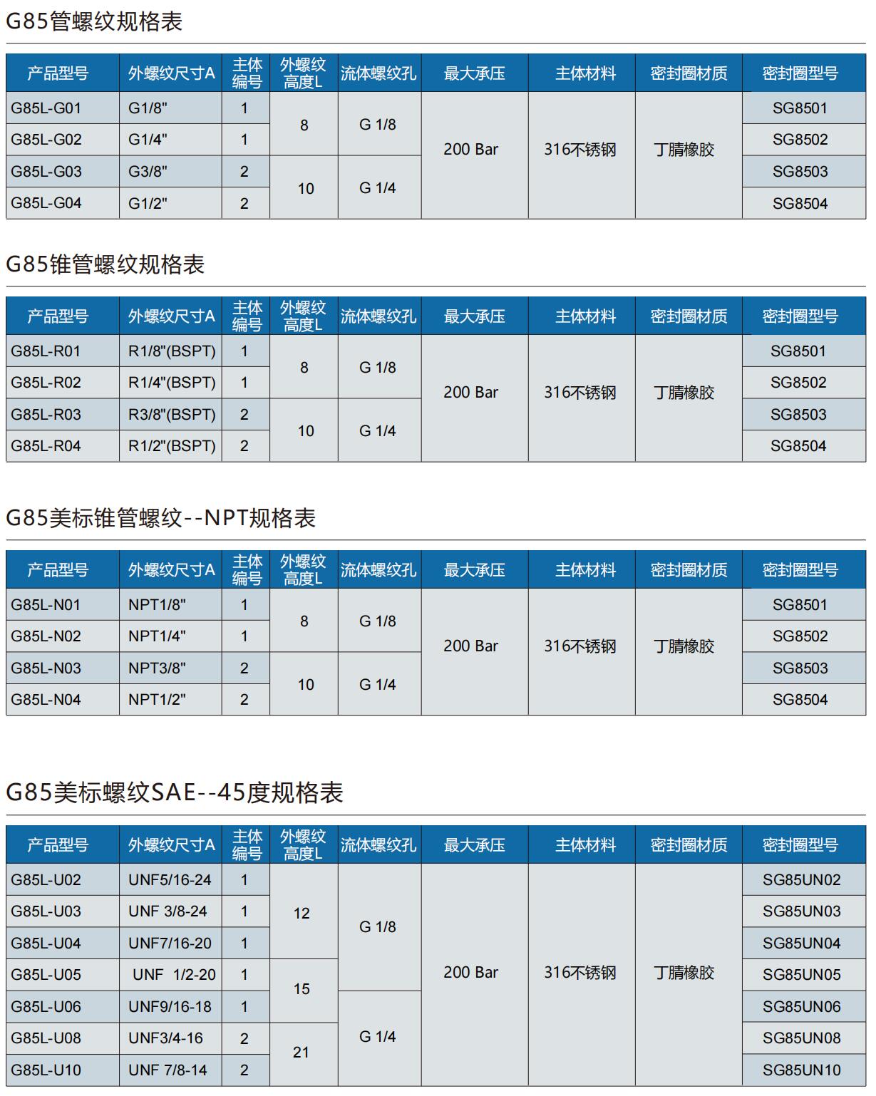 螺纹快速密封接头型号表 螺纹快速密封接头型号表