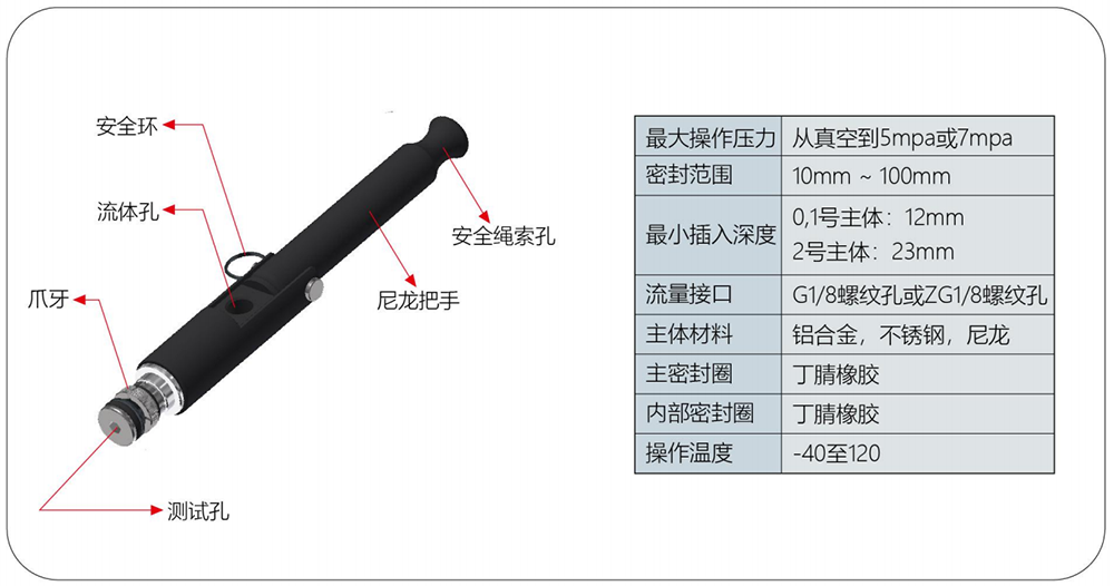 高压快插接头规格参数 高压快插接头规格参数