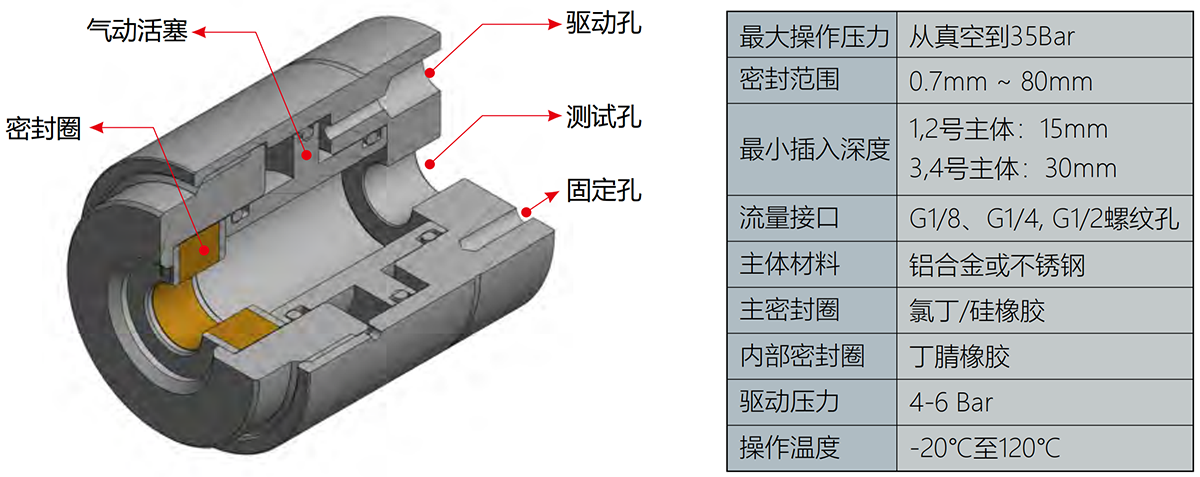 自动密封接头规格参数 自动密封接头规格参数
