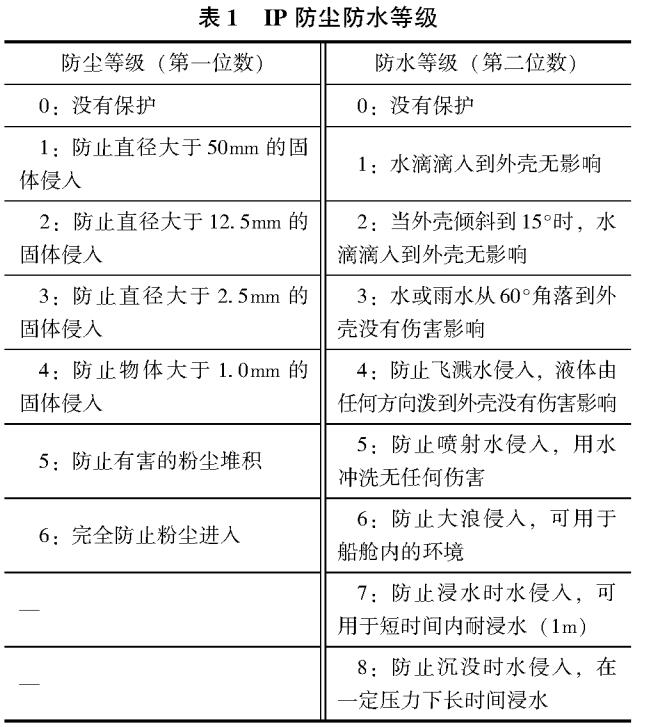 防尘等级 防尘等级